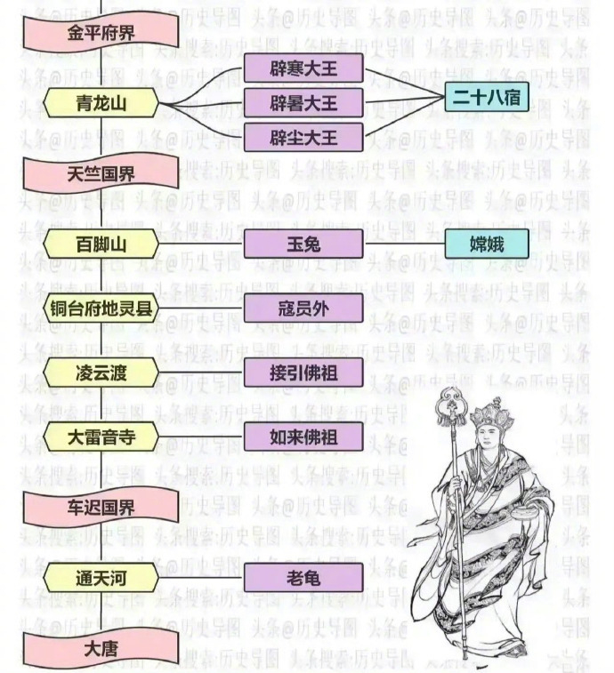 西游记里的九九八十一难全貌