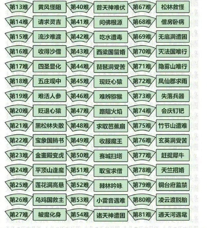 西游记里的九九八十一难全貌