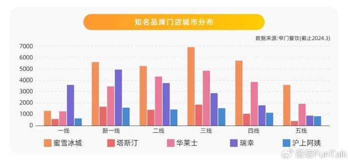 七亿老铁开始喝下午茶了|百胜|快手|新线_新浪新闻