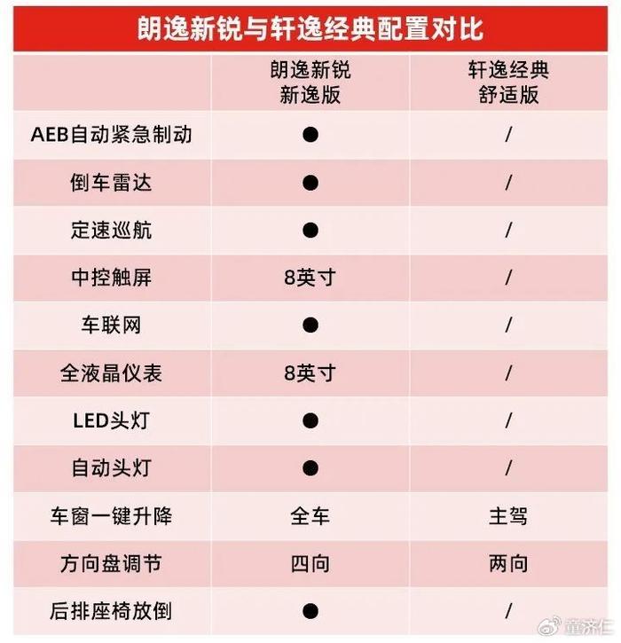 朗逸1.6参数配置图片