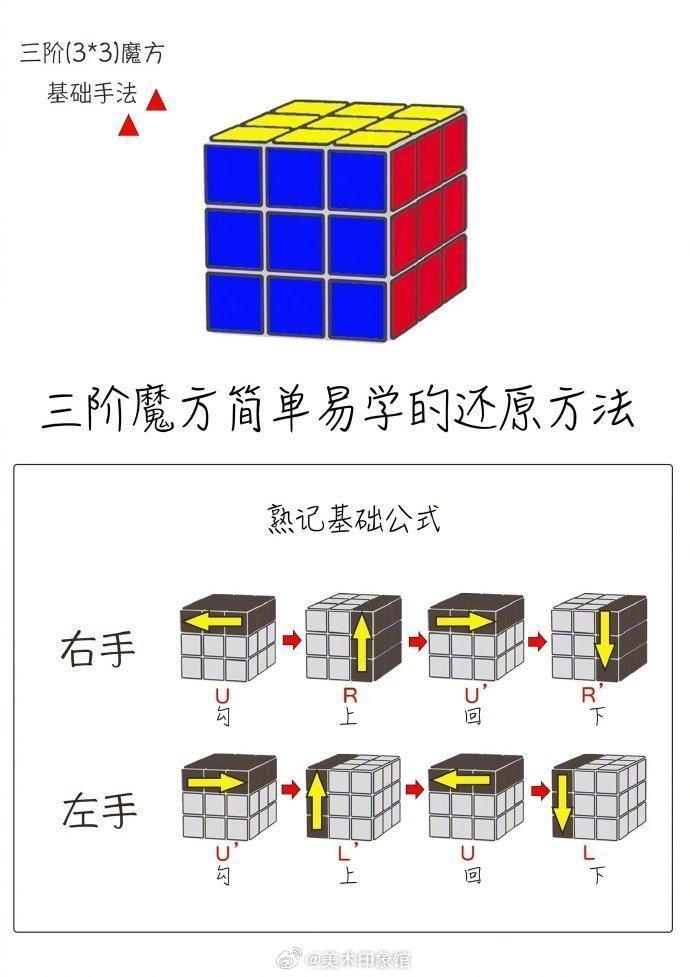 三阶魔方第四步公式图片