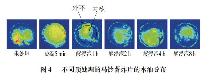 贵州大学刘嘉副研究员等:醋酸预处理对马铃薯炸片含
