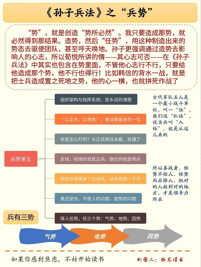 把孙子兵法浓缩成14页思维导图