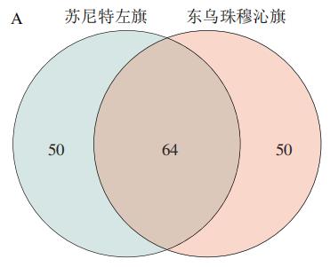 內蒙古農業大學陳永福研究員等:錫林郭勒鮮牛乳中乳酸