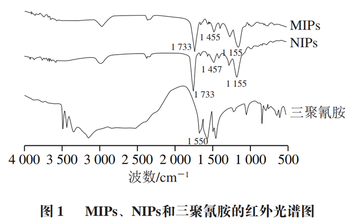 南京财经大学杨文建教授等双模板分子印迹材料固相萃取高效液相