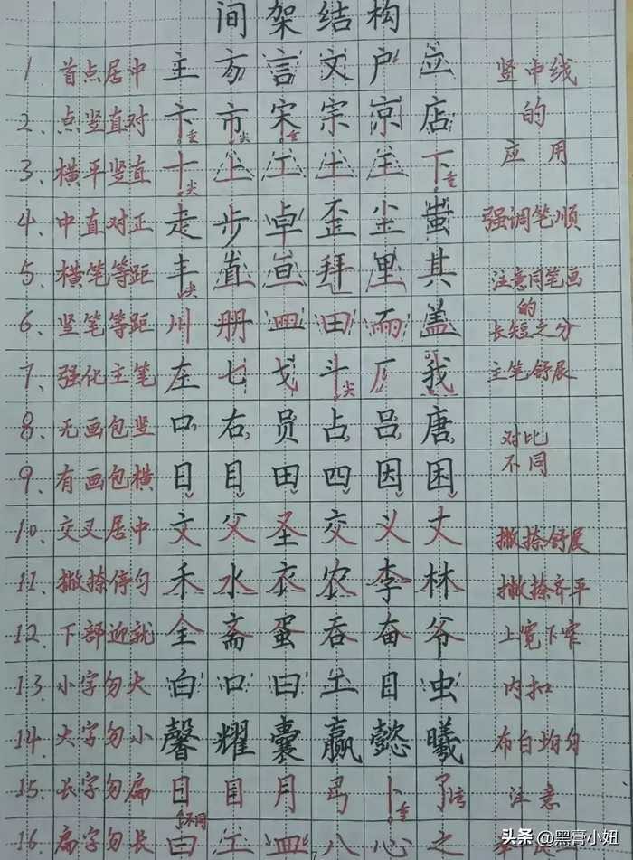 这方法包括笔顺,控笔,笔划和间架结构等,都是楷书精华.想练好字?