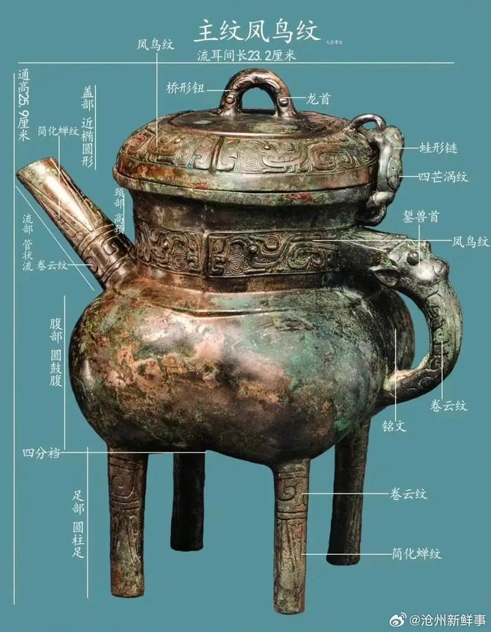 古代青铜器制作的过程图片