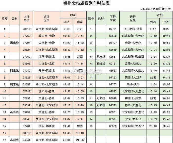 锦州北站路线图图片