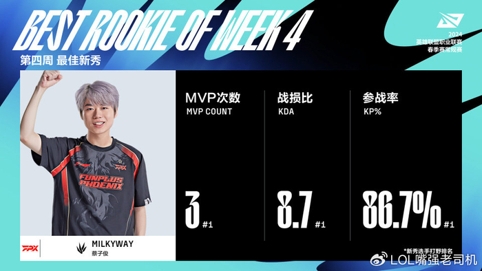 fpx成为赛季黑马!rng却哭了!|野王|黑马|新人_新浪新闻