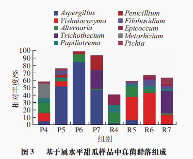 新疆维吾尔自治区葡萄瓜果研究所耿新丽研究员等:高通量测序法分析|新