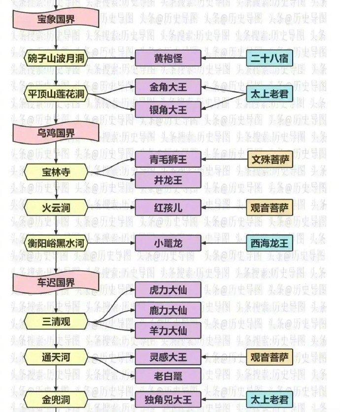 大战黄袍怪思维导图图片