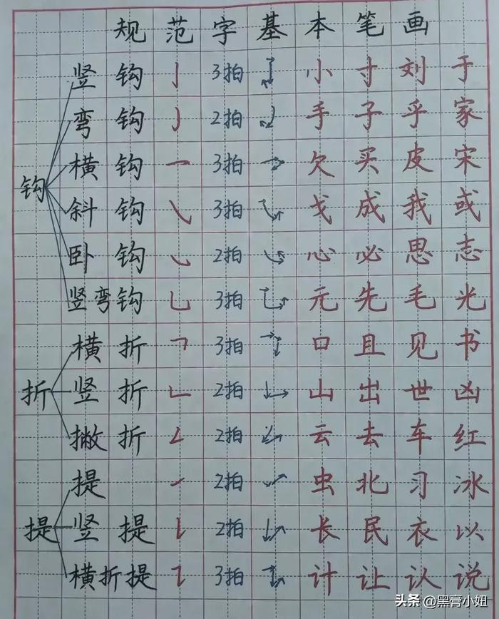 练字的基本步骤图片