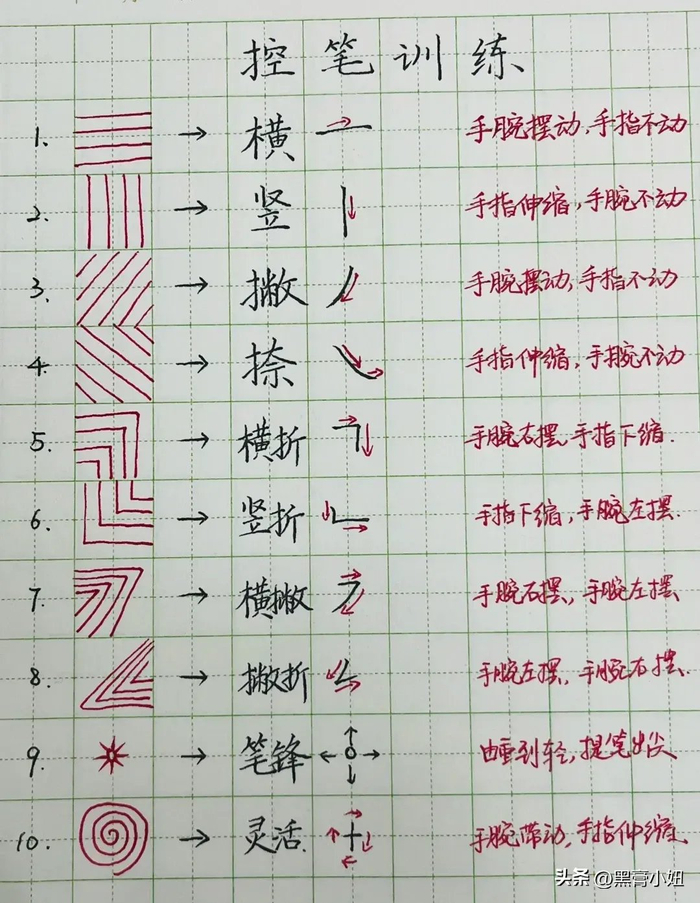 这方法包括笔顺,控笔,笔划和间架结构等,都是楷书精华.想练好字?