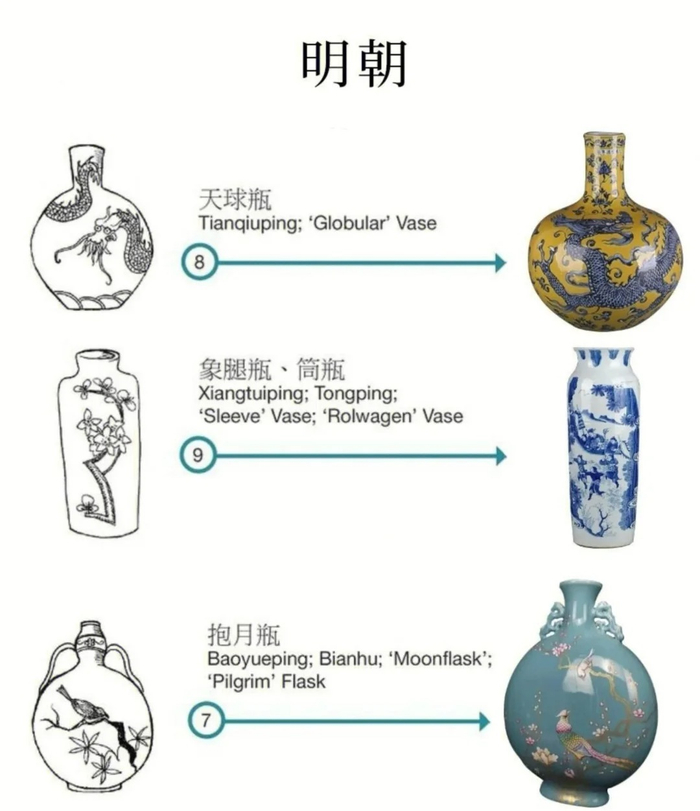 一张图看懂中国古代瓷器器型演变__财经头条