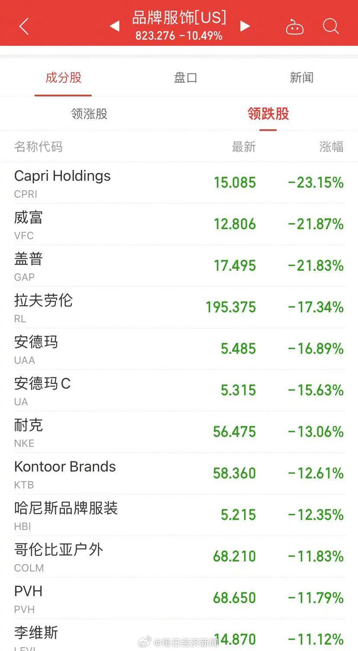 可口可乐 股价 下跌 (98) 사진