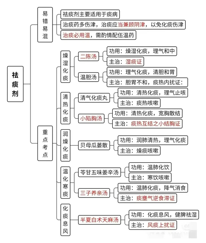 中医思维导图揭秘中医爱好者不可错过的宝藏
