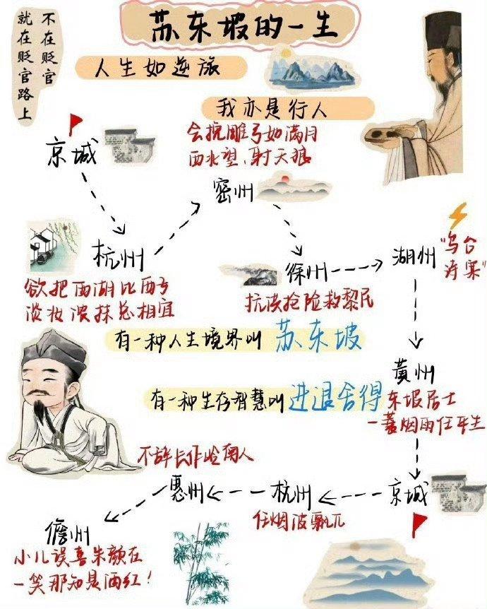 苏轼的人生地图简图图片