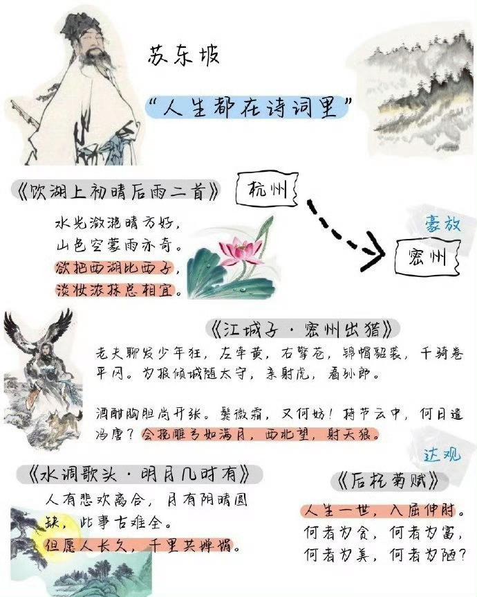 蘇東坡的人生與四季都在詩詞裡