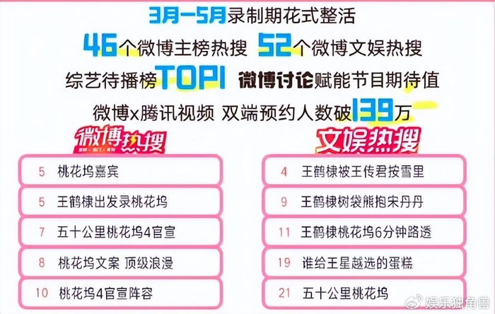综n代扎堆解"宣发题",谁能抄好"歌手"的学霸作业?