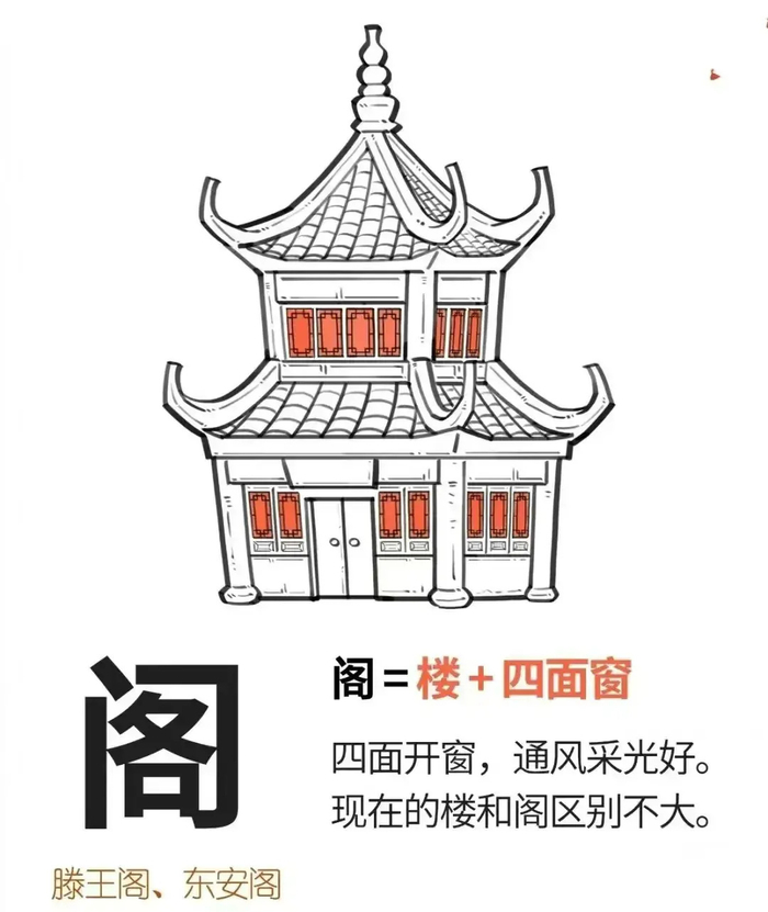 中国建筑形式鉴赏