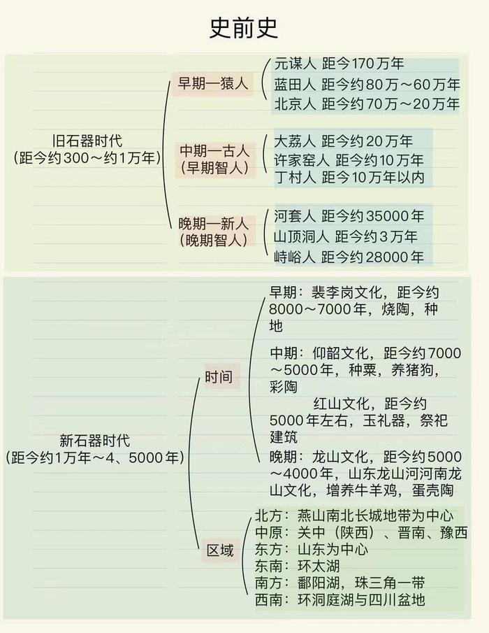 中国史前文化分布图片