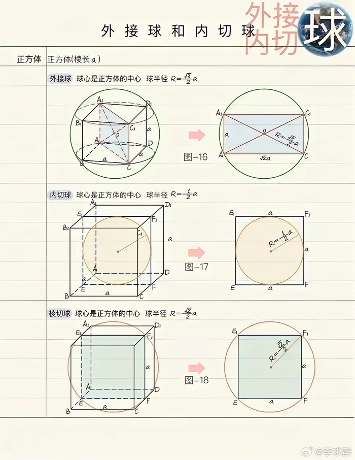 高中数学立体几何最全图形整理！|画图|同学|解题|空间|关键_新浪新闻