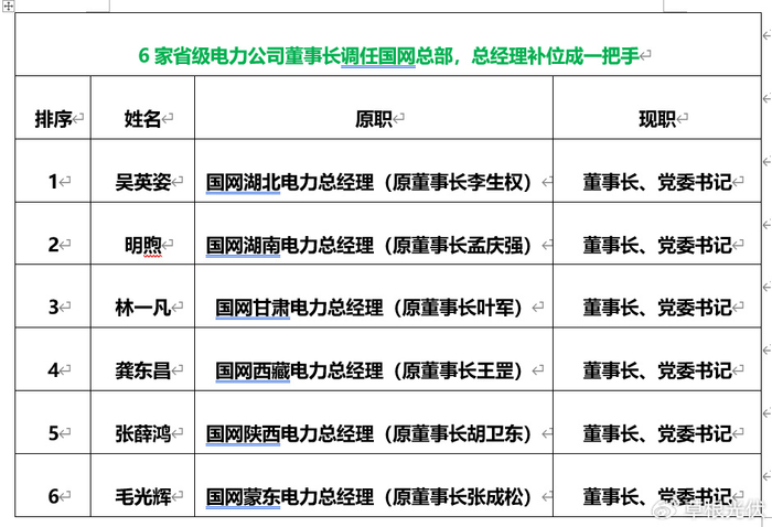 电力|国网|党委书记_新浪新闻