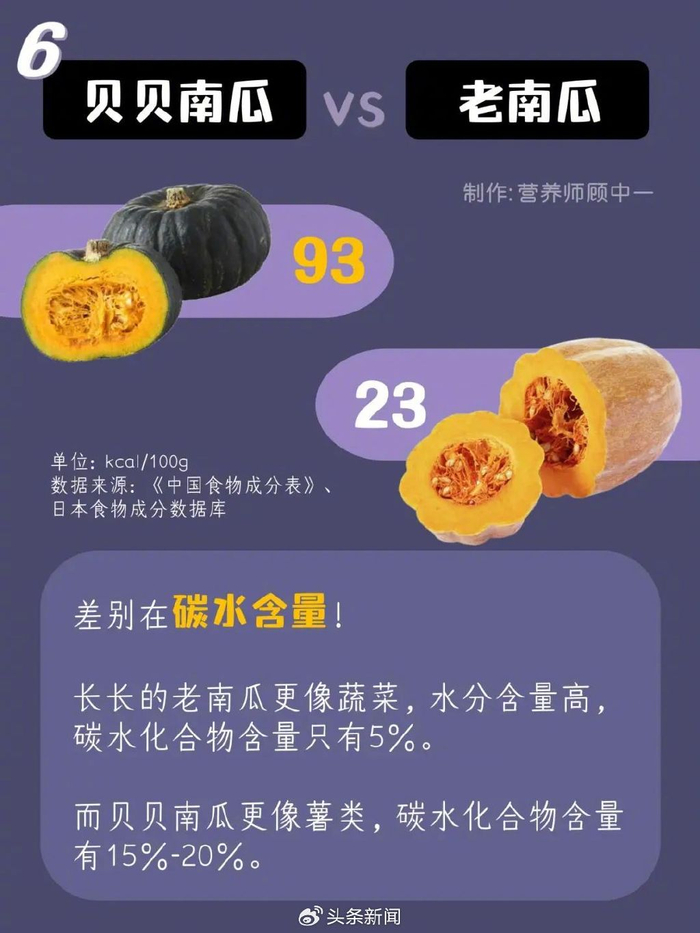 长得差不多,热量差1倍!15种美食的低卡平替
