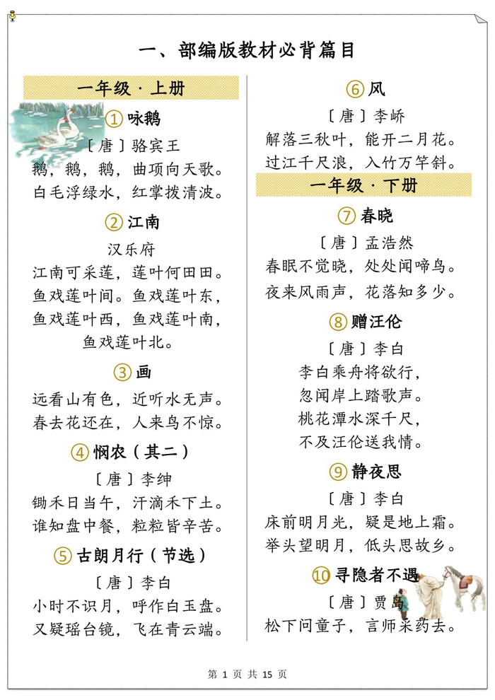 (一)小学语文(200条)的简单介绍 (一)小学语文(200条)的简单介绍