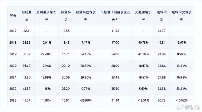 亏损,裁员,降薪,网络安全行业还"安全"吗?