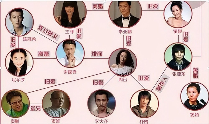 李亚鹏哭穷上热搜,还债十多年,快吃不起饭了|海哈金喜|李亚鹏|王菲