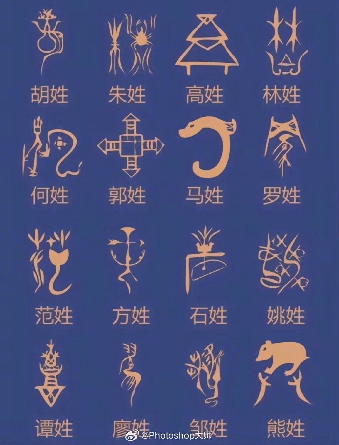 姓氏图腾大全,转走涨知识!