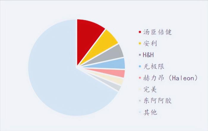 欧睿数据图片