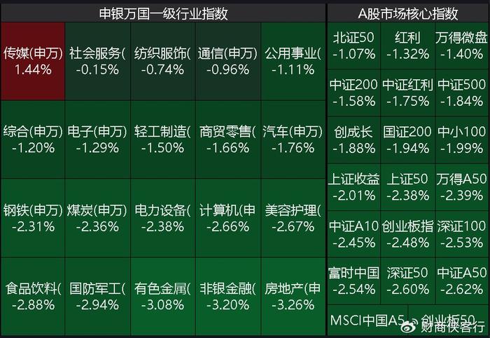 进厂，不跟大A玩了，今天主力又跑了825亿！