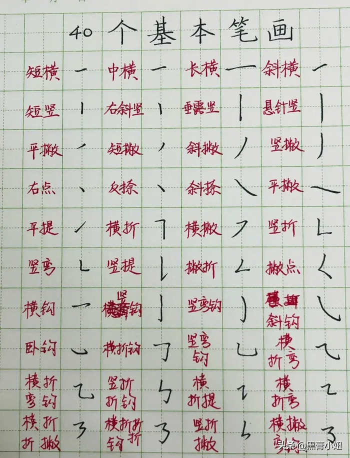 这方法包括笔顺,控笔,笔划和间架结构等,都是楷书精华.想练好字?