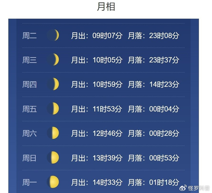 为什么我们可以在白天看到月亮