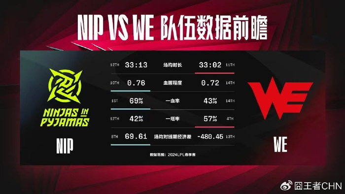 说尽力真尽力,rookie保nip成功晋级