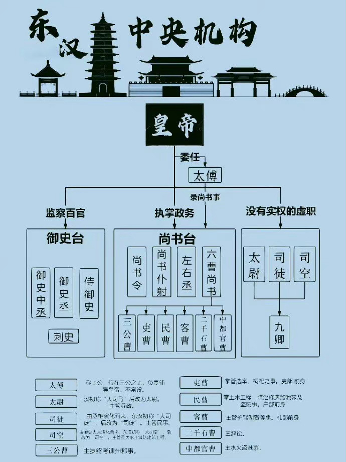 各朝代中央集权制演变 ，转发收藏__财经头条__新浪财经