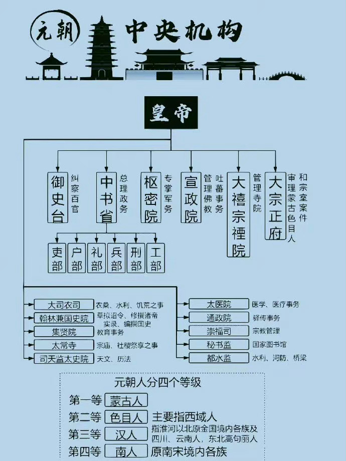 各朝代中央集权制演变 ，转发收藏__财经头条__新浪财经