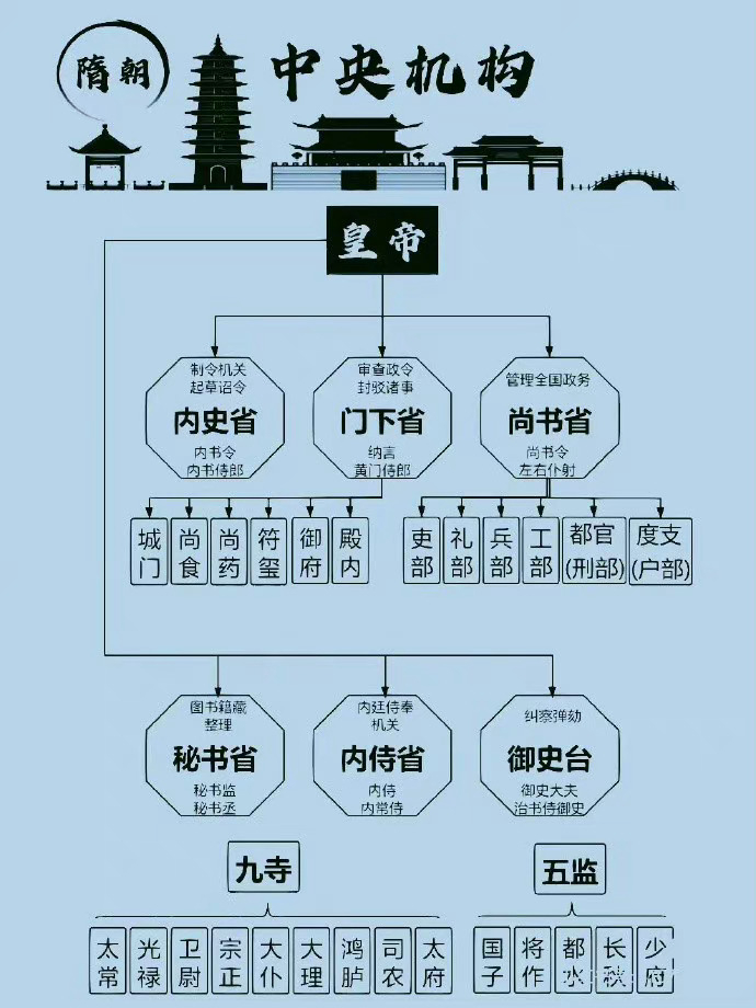 各朝代中央集权制演变 ，转发收藏__财经头条__新浪财经