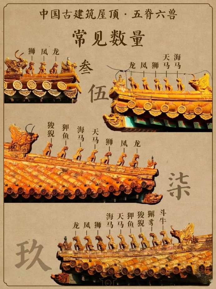 中国古建筑屋顶五脊六兽