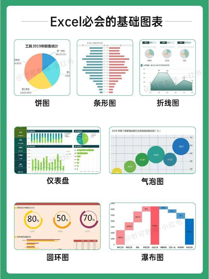 哭了01怎么没人告诉我excel得这么学