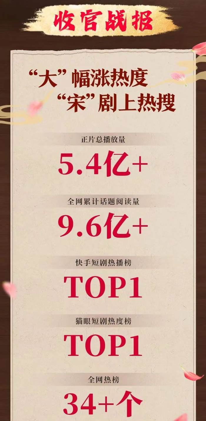 从率先入局到持续领跑快手短剧做对了什么