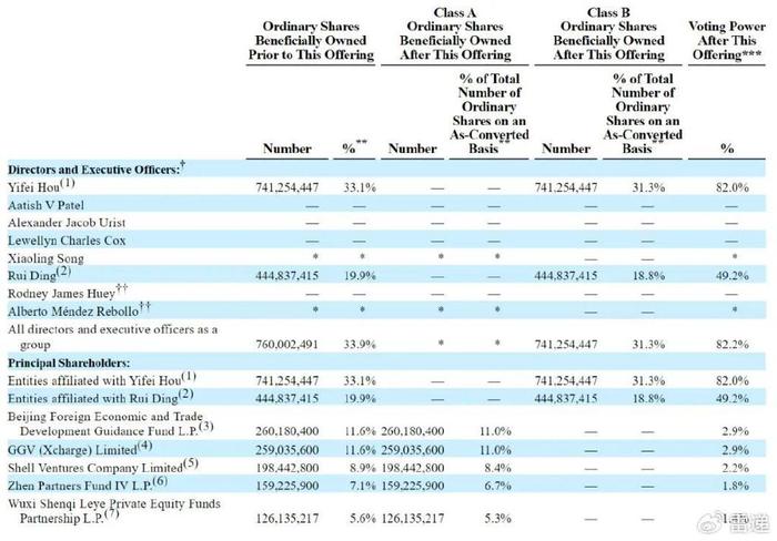 智能充电公布上市后首份季报：营收900万美元 同比降26%  第3张