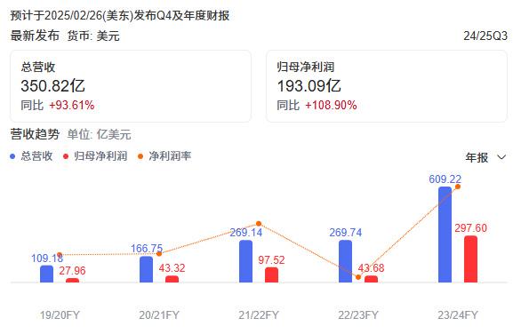 连续亏损7年后，寒武纪“上岸”了？  第10张