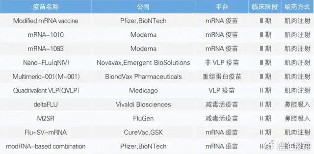 价格战不休！流感疫苗行业陷入泥潭