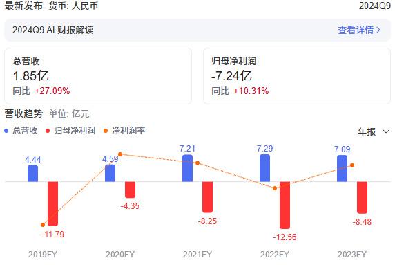 连续亏损7年后，寒武纪“上岸”了？