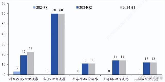 价格战不休！流感疫苗行业陷入泥潭