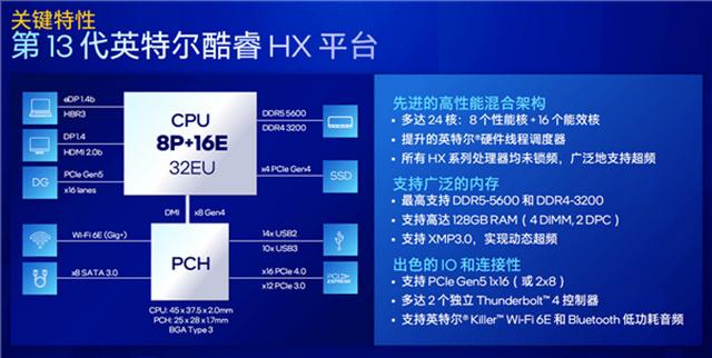 一,13代英特爾酷睿 rtx 40顯卡亮相,遊匣g15 / g16經典系列履新迭代