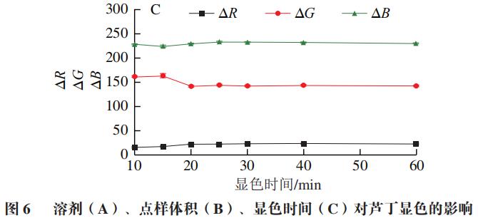 武漢工商學院樂薇教授等:殼聚糖基碳點紙芯片檢測槐米中蘆丁含量|殼